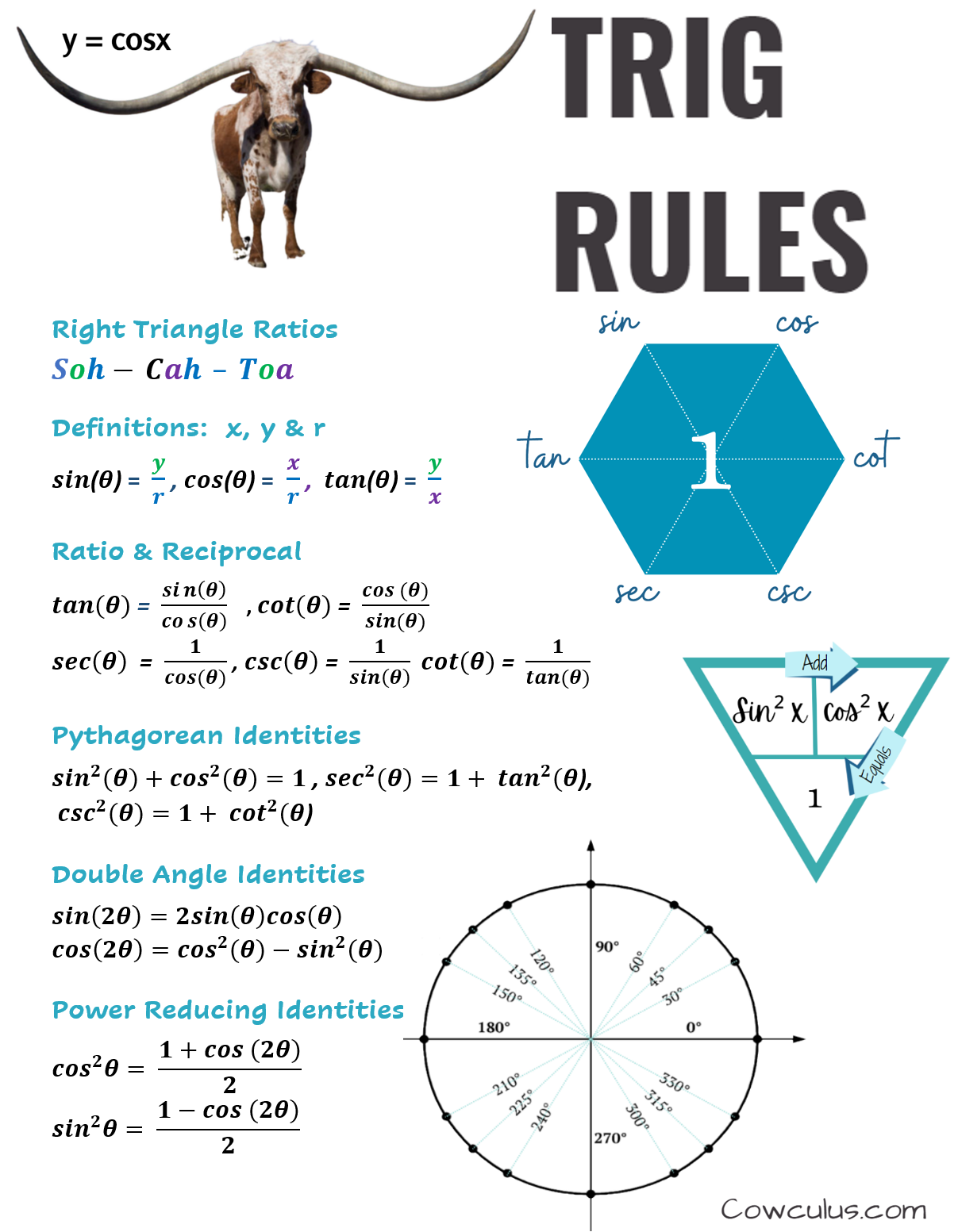 Trig Formula Sheets